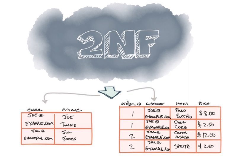 2NF doodle