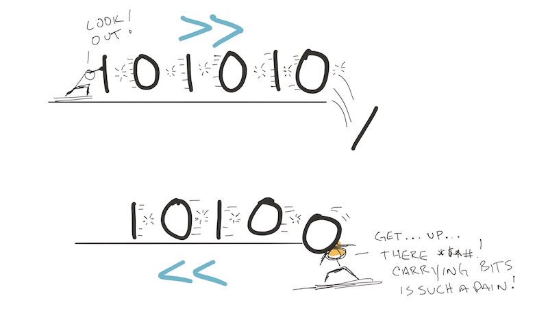 bitshift doodle